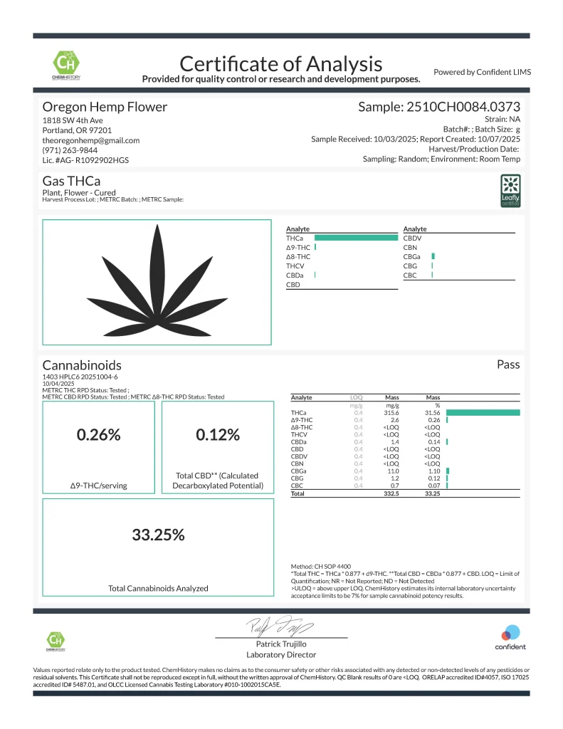 GAS – THCA Flower